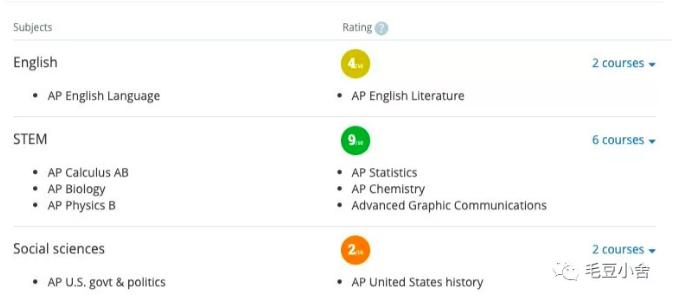 美国湾区的学区房,美国湾区房子带森林院子