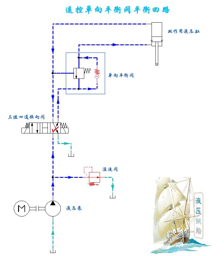 平衡回路用什么液压阀,平衡回路的液压控制阀