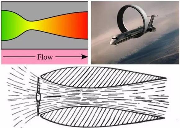 最奇葩的飞机超音速飞机,世界上最奇葩的飞机排名