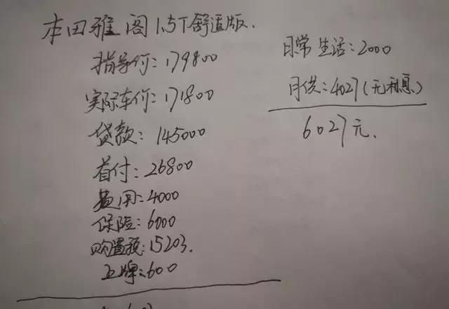 本田雅阁月薪多少能入手,年收入5万合适买本田雅阁吗