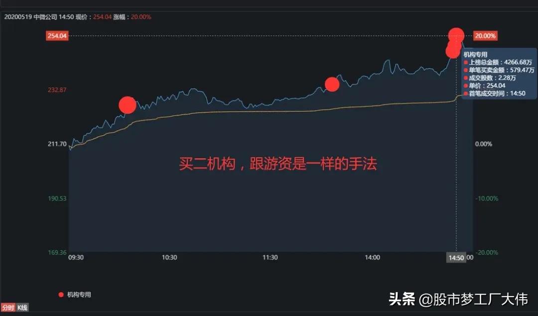 赵老哥龙虎榜完整版,赵老哥连续多日买入