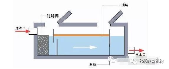 室外排水管道施工全过程视频,给排水管网系统