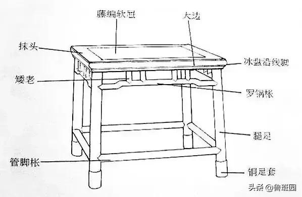 家具金属束腰,有束腰家具
