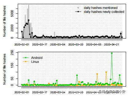Twiti：一种从社交网络中提取威胁情报IOC的工具