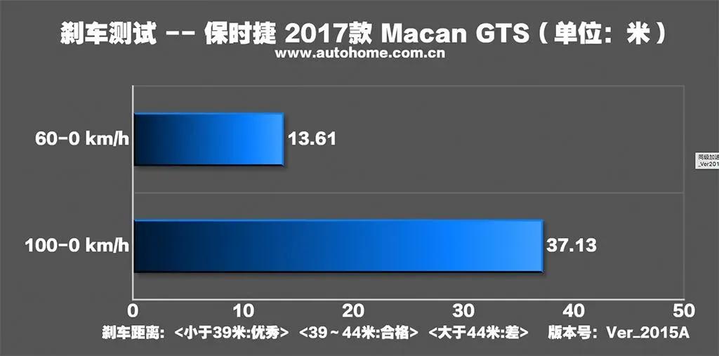 二手保时捷macangts多少钱,保时捷macans