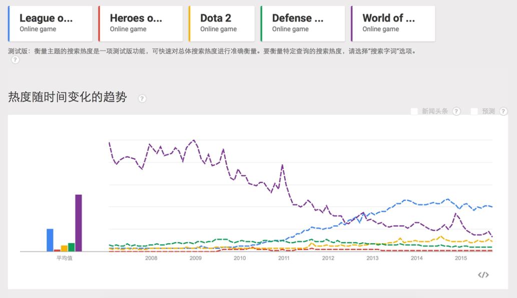 在dota2中玩lol,dota里面玩lol