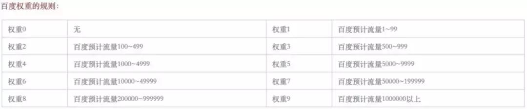 seo零基础入门到精通200讲,seo零基础入门视频教程关键词