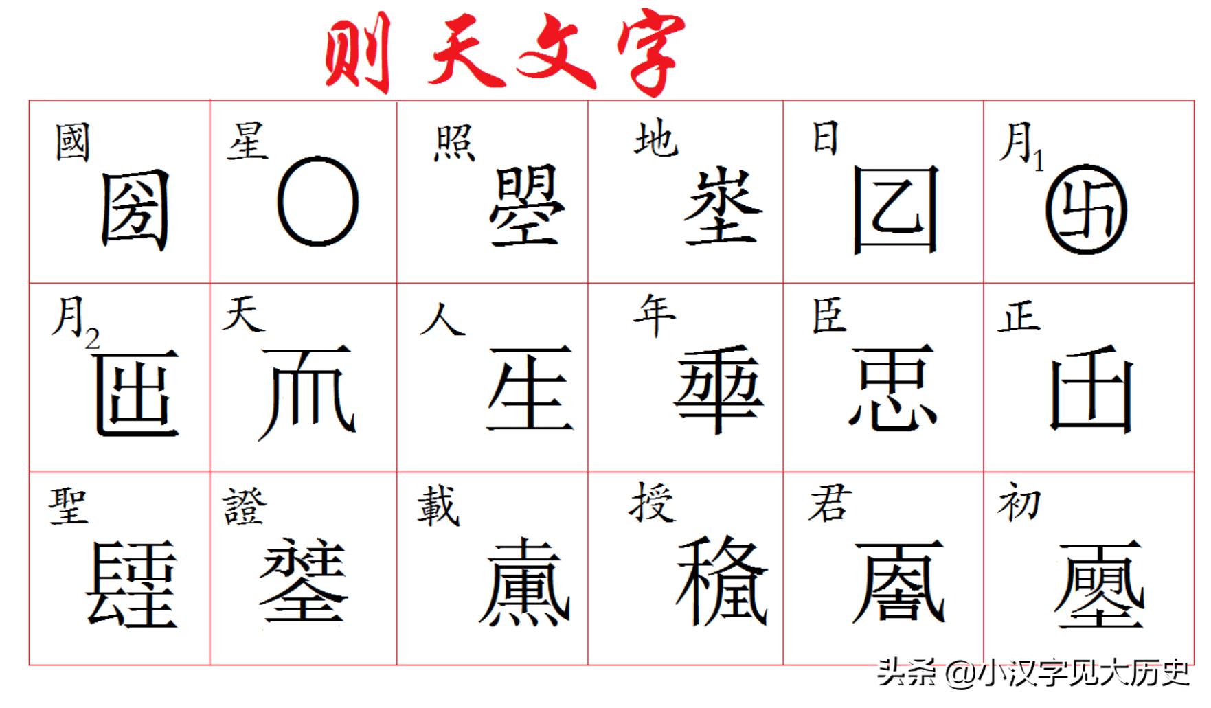 汉字字形演化发展史,汉字古代到现在的演变过程