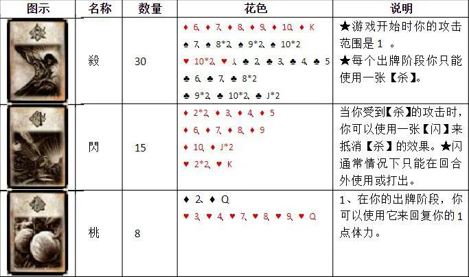 三国杀标准包卡牌一览表,三国杀卡牌在哪里买便宜点
