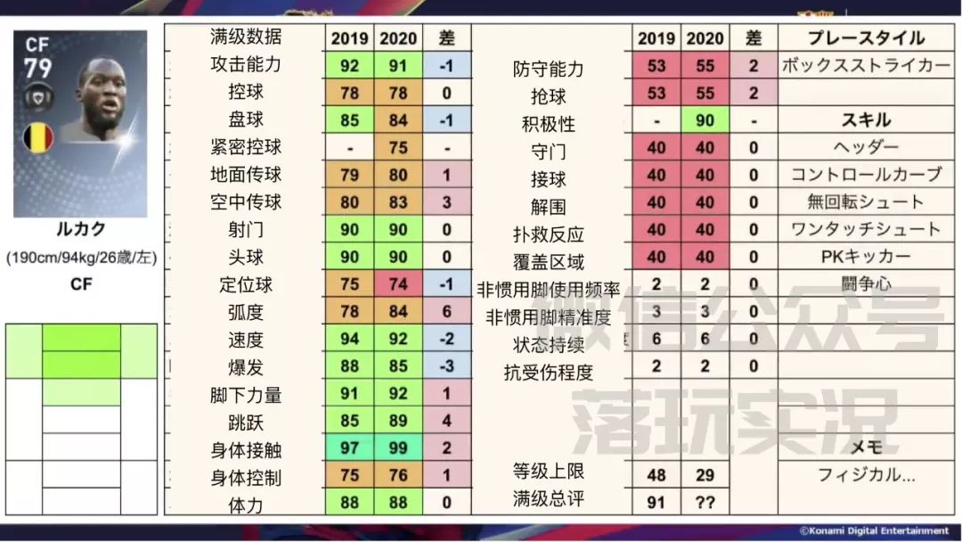 实况足球下赛季升黑球员详细数据,实况足球18年普卡黑球名单