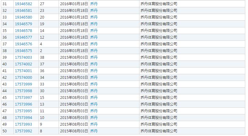 全红婵姓名被抢注商标,商标抢注名人