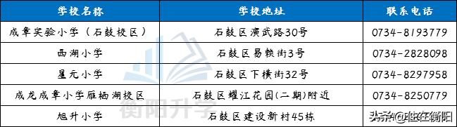 衡阳小学教育有哪些学校,衡阳市石鼓区附近哪些学校