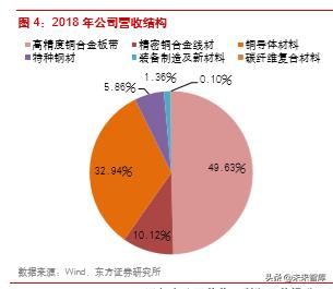 楚江新材是什么龙头,楚江新材高速铜缆