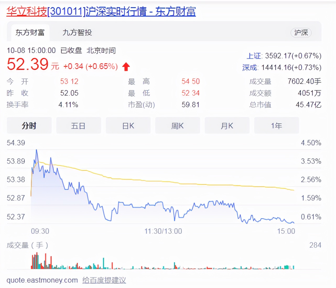 一年狂赚99亿,一年狂赚80亿