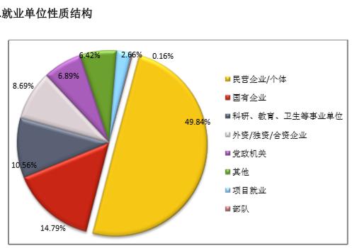 山西唯一一所全国重点大学，山西农业大学