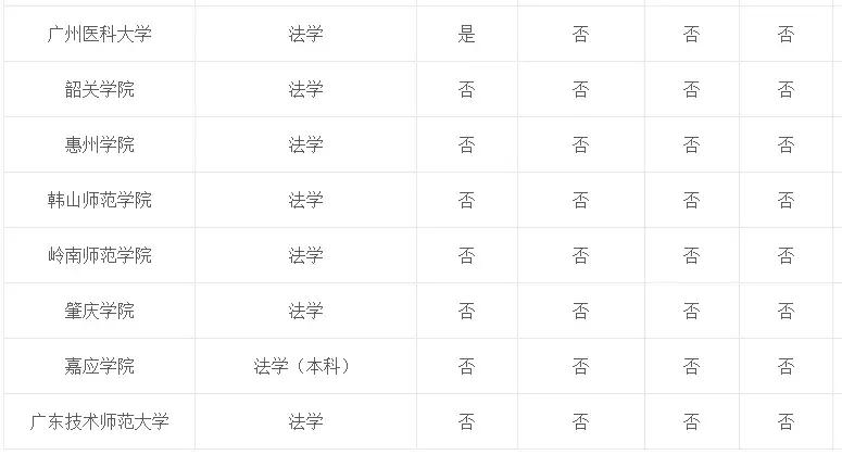 专业介绍及适用范围,法学和法律专业