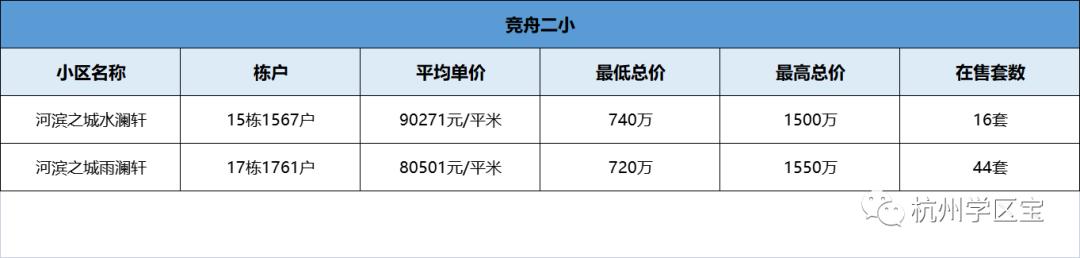 西湖小学对应学区房,西湖区四小金刚排名