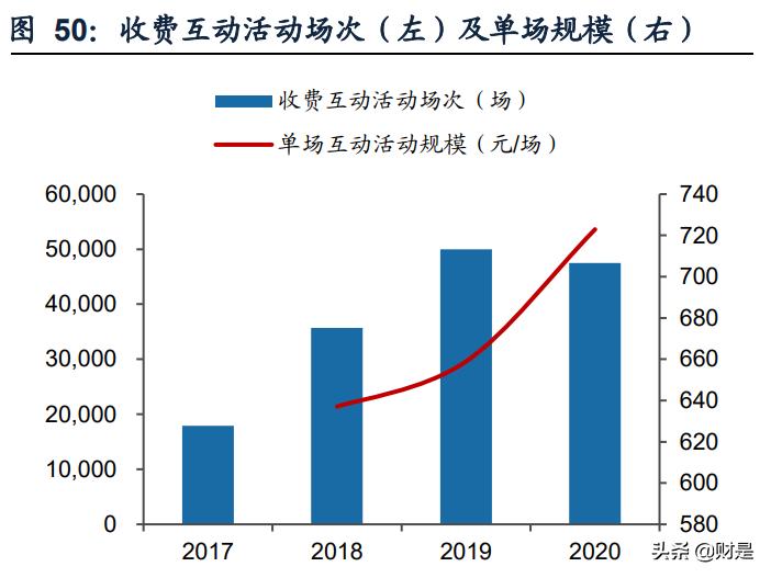 孩子王专题报告:从获客、固客、单客价值实现看其核心竞争力