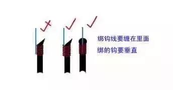 鱼钩加小套管绑钩方法,鱼钩绑钩法大全视频