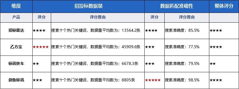 最好用的招标软件,招标信息网app哪个好