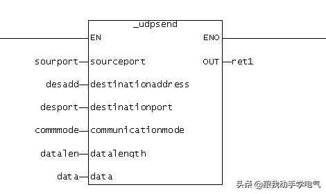 SIMOTION工业以太网通信入门