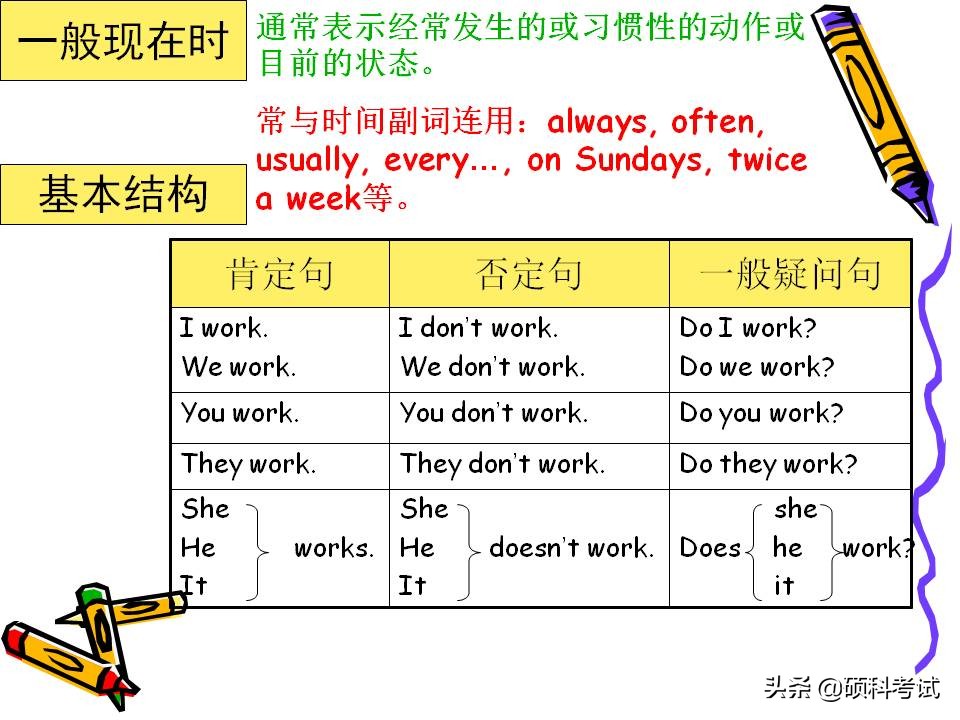 小学英语1-6年级知识点归纳,小学英语语法汇总1至6年级必考点