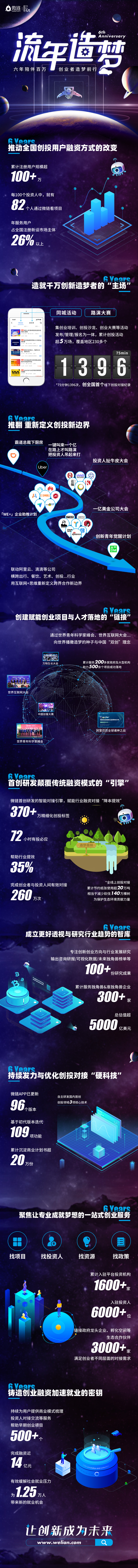 微链6周年,微链一站式创投服务平台