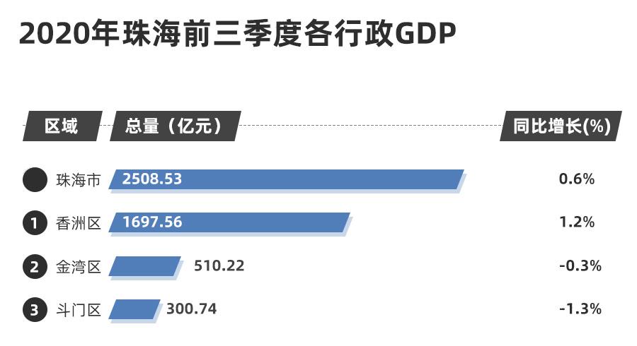 珠海买房攻略最新消息,珠海市买房攻略2019