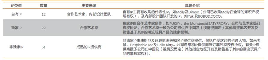 一年卖出16亿的玩具生意是新文创还是韭菜局?