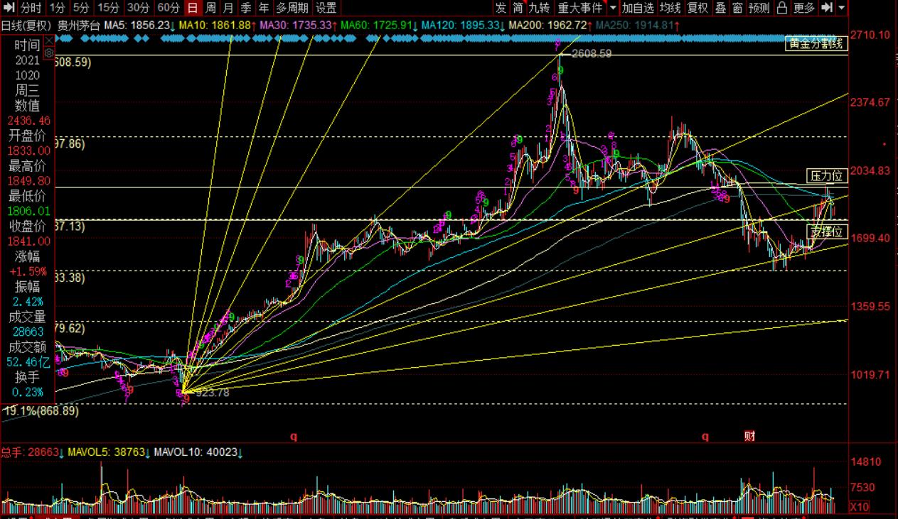 贵州茅台未来10年股价估值模型,茅台白酒今日估值分析图