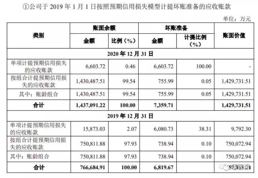 华勤科技科创板,华勤科创板