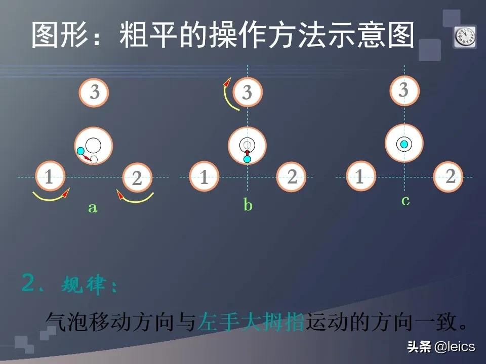 全站仪经纬仪水准仪通俗记忆,全站仪坐标测量及距离测量方法ppt