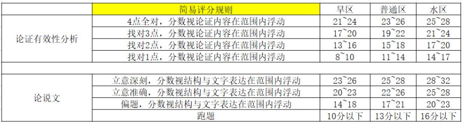 预报名怎么样算成功,预报名填写教程
