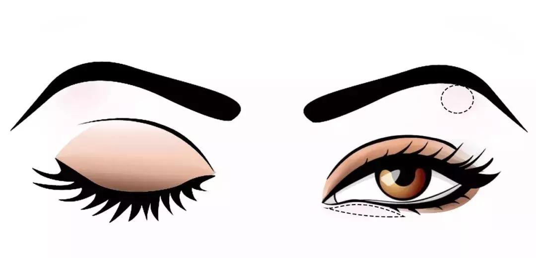 新手小白必看的眼影教程,眼影教程新手必看
