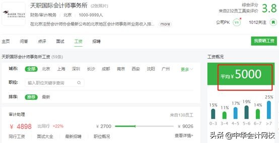 会计师事务所哪个部门比较赚钱,内资八大事务所薪资