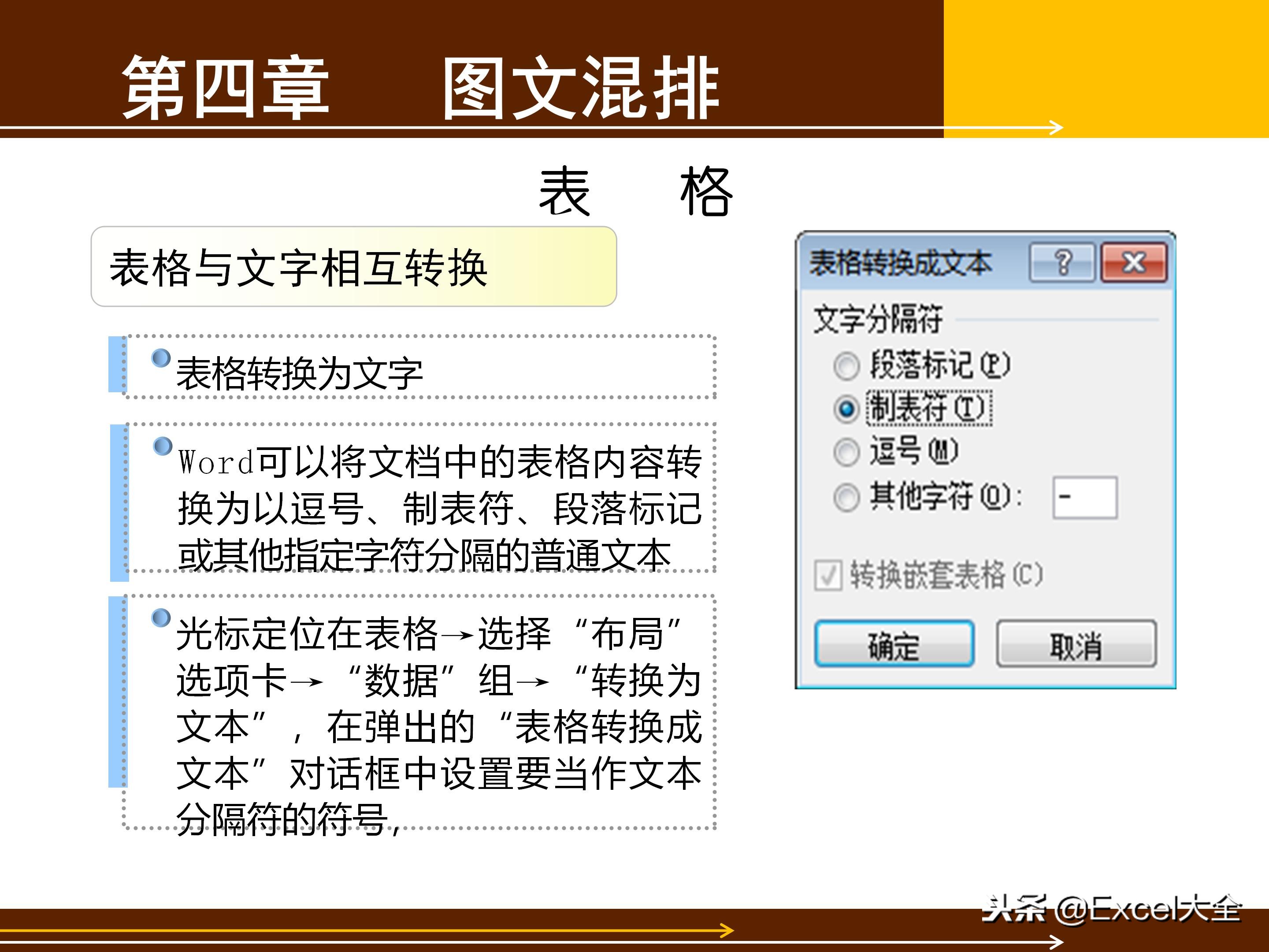 word基础教程5,初学word100个技巧书籍