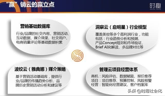 在时趣，我们都是“合伙人”｜Q4创造者大会30条金句