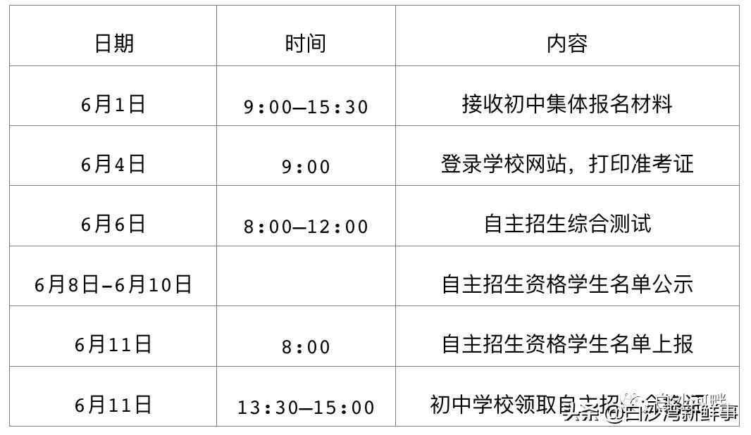 青岛17中考艺术特长生招生简章,青岛十五中2020自主招生名单