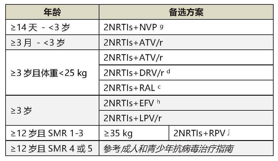 美国hiv感染吃什么药,儿童感染hiv最新研究