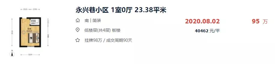 为什么学区房比学历还值钱？上一辈子班，下辈子都买不了学区房