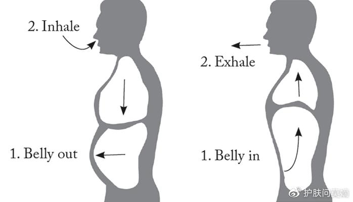抬头纹怎么消除最快最有效男士,抬头纹怎么消除按摩手法