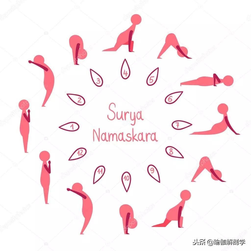 瑜伽练习中常见的损伤,如果出现瑜伽损伤该如何处理