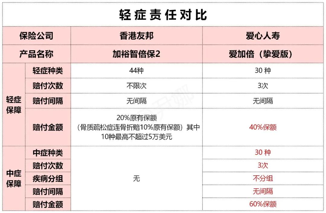 香港aia友邦重疾险 (香港友邦重疾险加裕智倍保优缺点)