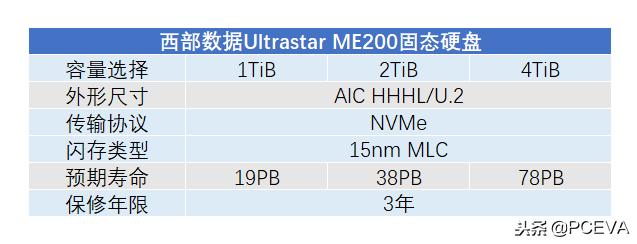 台式电脑加内存和固态硬盘合适吗,电脑卡顿加内存还是固态硬盘