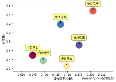 python量化投资选股,python量化交易股票策略
