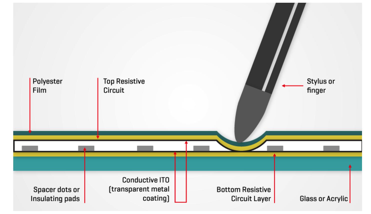 操作系统从入门到放弃,嵌入式操作系统入门知识
