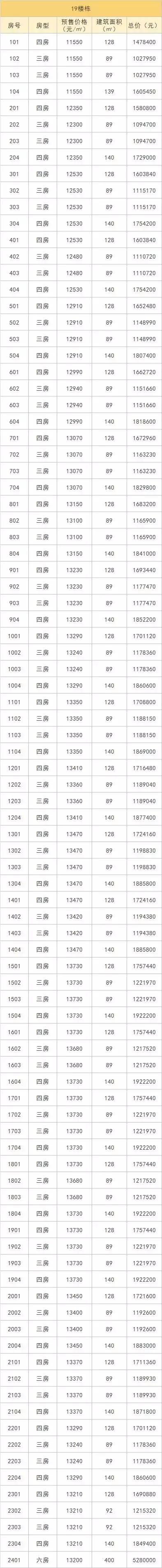 中铁九逸得房率,杭州临平房价中铁九逸