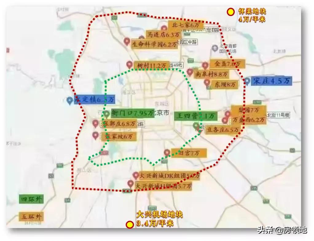 北京六环内房价最新价格,三年后北京六环房价