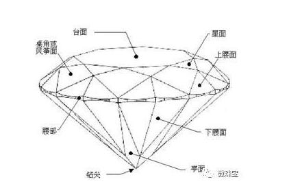 在bluenile怎么选裸钻,bluenile钻石升级计划
