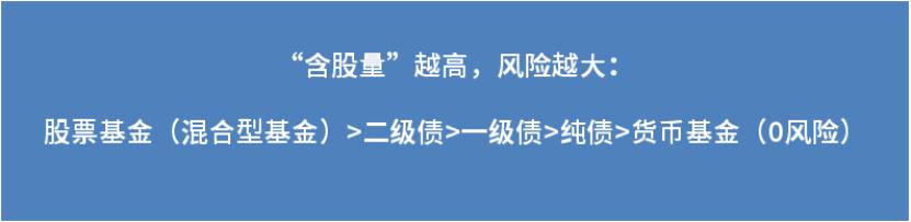 支付宝基金不会选,支付宝基金看不了净值估算